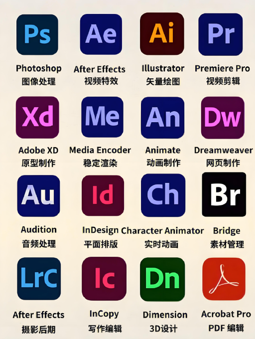 Adobe Master Collection 2023 (11.09) 大师版